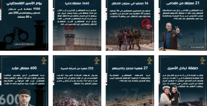 يوم الأسير الفلسطيني..أرقام وإحصائيات لأبشع صنوف العذاب والانتهاكات