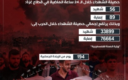 ارتفاع حصيلة الشهداء في قطاع غزة إلى 33,899 شهيدا منذ بدء العدوان